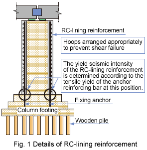 Fig. 1 Details of RC-lining reinforcement 