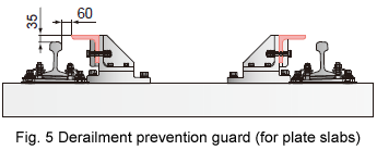 Fig. 5 Derailment prevention guard (for plate slabs)
