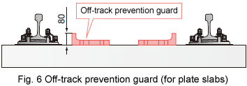 Fig. 6 Off-track prevention guard (for plate slabs)