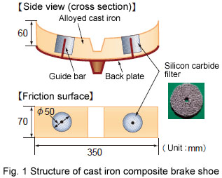Fig. 1 Structure of cast iron composite brake shoe