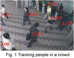 Fig. 1 Tracking people in a crowd