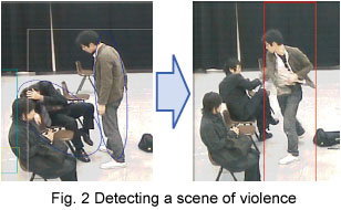 Fig. 2 Detecting a scene of violence