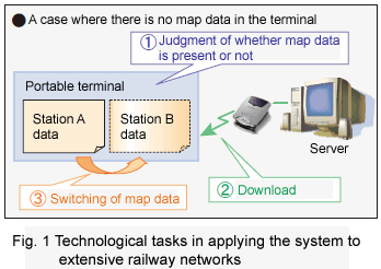 Fig. 1 Technological tasks in applying the system to extensive railway networks