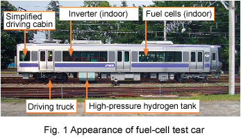 Fig. 1 Appearance of fuel-cell test car