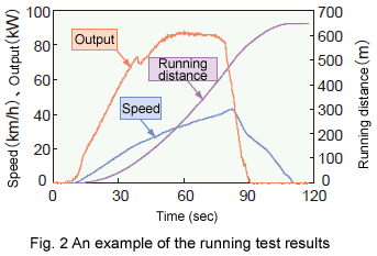 Fig. 2 An example of the running test results