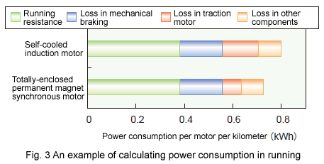Fig. 3 An example of calculating power consumption in running