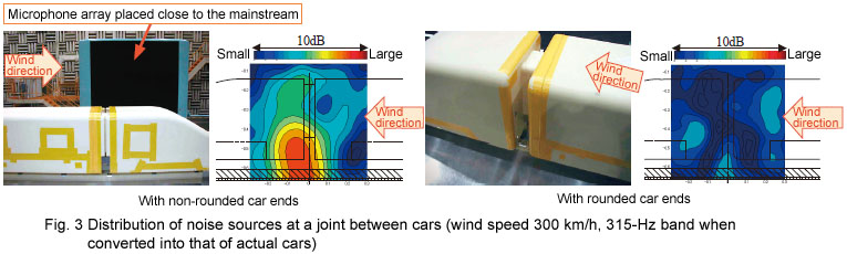 Fig. 3 Distribution of noise sources at a joint between cars (wind speed 300 km/h, 315-Hz band when converted into that of actual cars)
