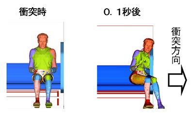 ロングシート乗客のシミュレーション例
