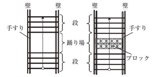 図１：踊り場におけるブロックの敷設パターンの例（左：ブロック無し右：ブロック有り）