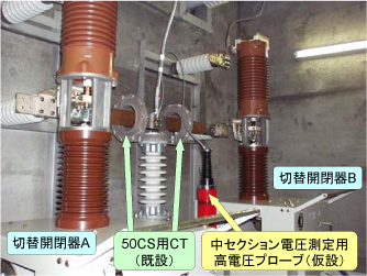 図2　高電圧プローブの仮設例（RRR誌2009年1月号）