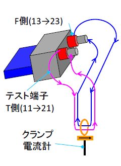 図2　クランプ電流計への配線を工夫