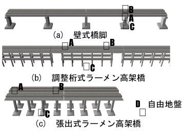 図２　対象構造物と速度計設置例