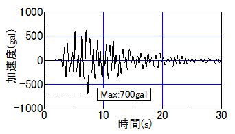 図2　地震波形（中越波）