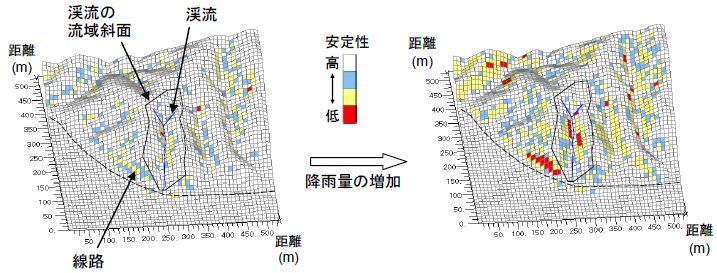 図4　渓流流域斜面の安定性の空間分布結果例3）（10m格子間隔の数値標高モデルに図化）