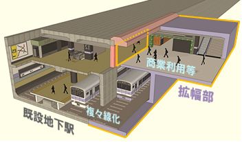 図1　既設地下駅のリニューアル工事