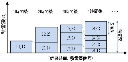 図3　モデルの概念図