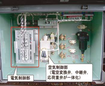 図4　最近のブレーキ制御装置の例（鉄道総研R291 試験電車）