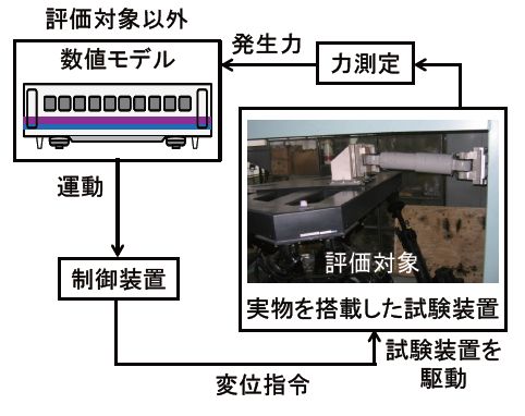 図４　要素部品試験装置のイメージ