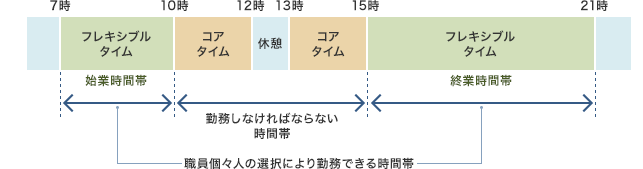 女性職員座談会 採用情報 Jr 公益財団法人 鉄道総合技術研究所