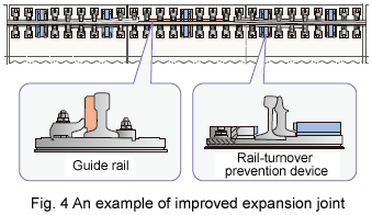 Fig. 4 An example of improved expansion joint