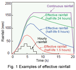 Fig. 1 Examples of effective rainfall