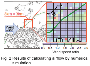 Fig. 2 Results of calculating airflow by numerical simulation