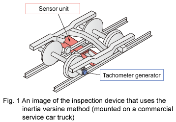 Fig. 1 An image of the inspection device that uses the inertia versine method (mounted on a commercial service car truck)