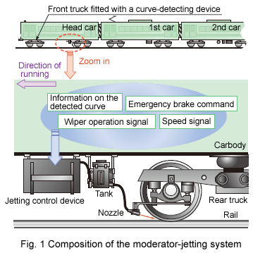 Fig. 1 Composition of the moderator-jetting system