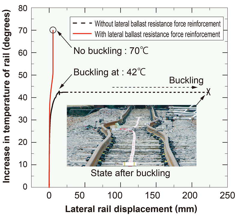 16. Lowcost continuous welded rail track structure suitable for