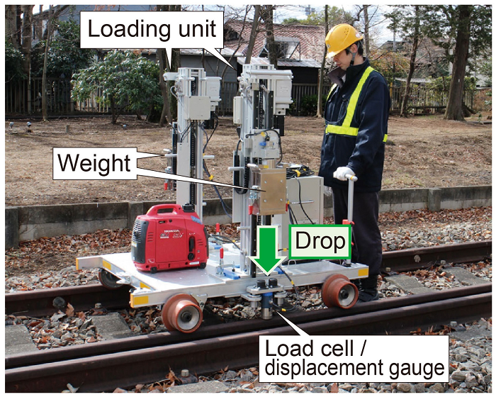 17. Track stiffness inspection method using portable track stiffness