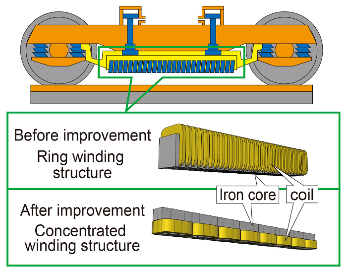 23. for increasing braking force of linear rail R&D | Technical Research Institute