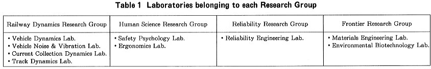 Table1