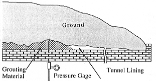 fig.2