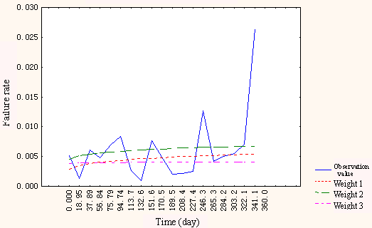 fig.2