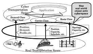 Fig.2