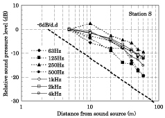 Fig.3