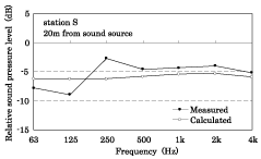 Fig.4