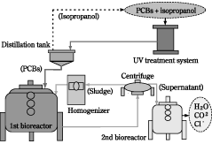 fig.1