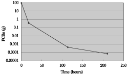 fig.2