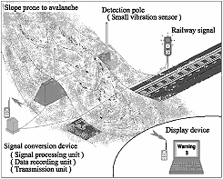 fig.1