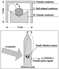 fig.2