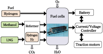 fig.1