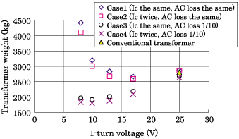 fig.2