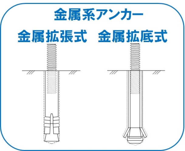 あと 施工 アンカー と は