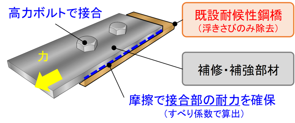 摩擦 接合 と は