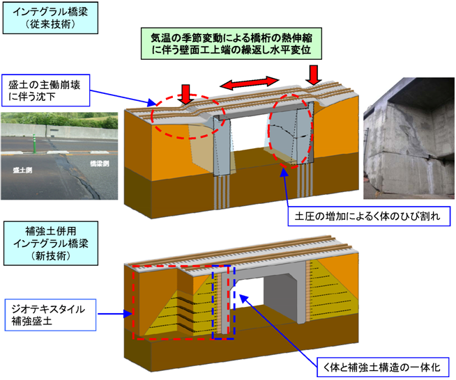 ル インテグラ インテグラル (企業)