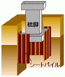 パイル シート 鋼矢板（シートパイル）