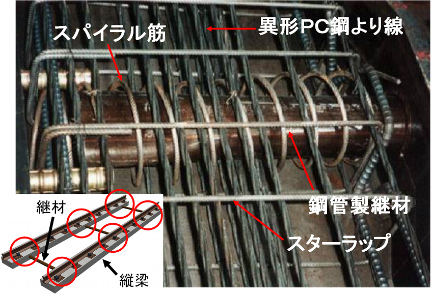 ラダー軌道 研究開発 公益財団法人 鉄道総合技術研究所