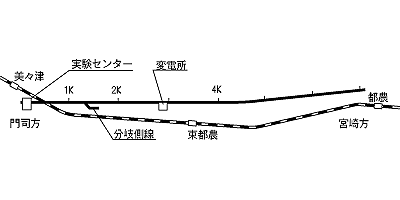 06 1 宮崎実験線 研究開発 Jr 公益財団法人 鉄道総合技術研究所