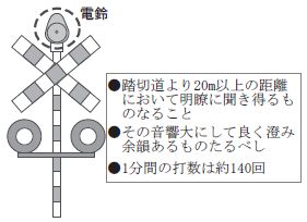 図１　踏切警報機（踏切警報機基準<sup>１）</sup>を元に作成）